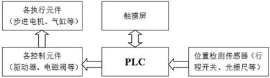 图示
AI 生成的内容可能不正确。