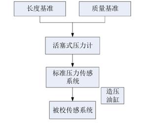图示
AI 生成的内容可能不正确。